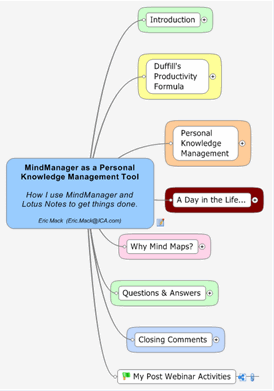 20070328-MindManagerandNotesIntro.gif