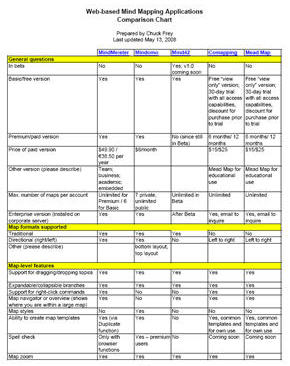 20080515-WebBasedMindMapSurvey.jpg