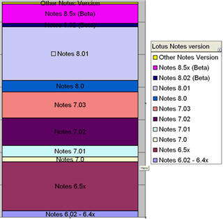 20080701-eProductivityNotesVersions.jpg