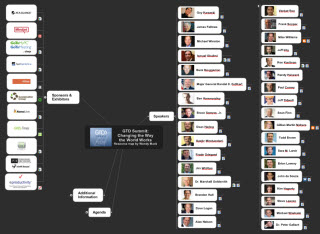 GTD Summit Planning Map. Created by Wendy Mack