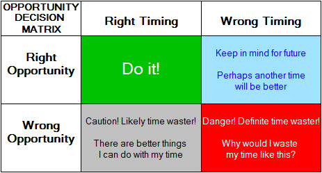 20140218-Opportunity_Decision_Matrix-Eric_Mack.jpg