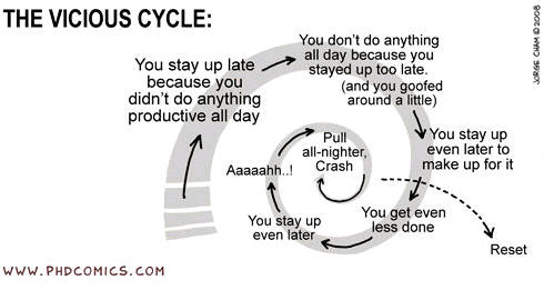 viciouscycleofdeproductivity.jpg